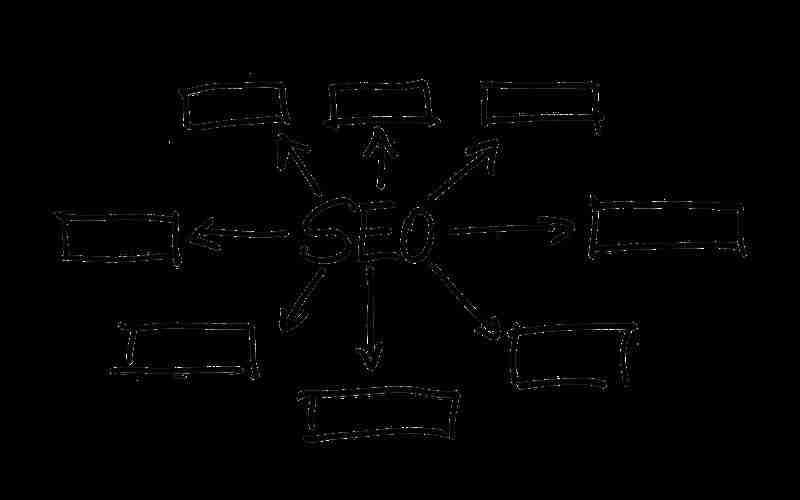网站加载速度与收录的关系是什么