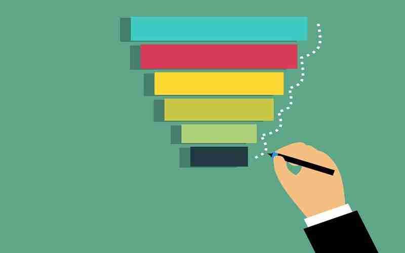 内部链接对SEO的影响有多大